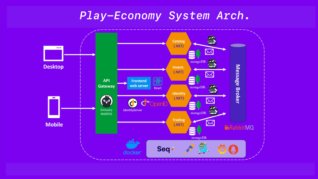 Play Economy [DNF]